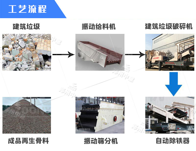 裝修垃圾工藝流程