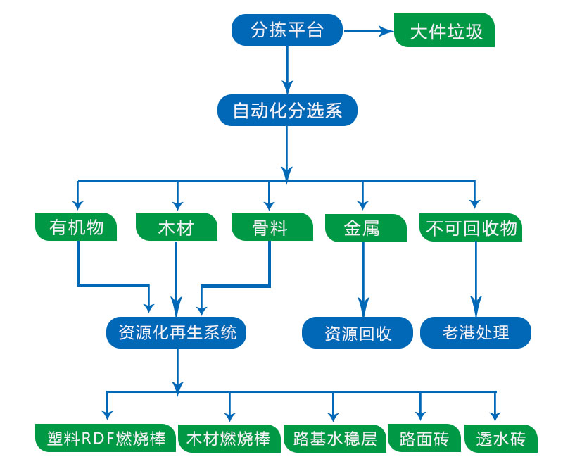 裝修垃圾流程2.jpg